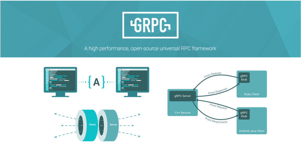 Distributed async online store server with gRPC